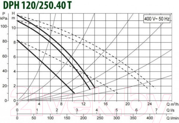 Изображение товара Циркуляционный насос DAB DPH 120/250.40 Т