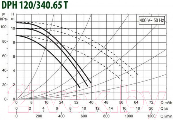 Изображение товара Циркуляционный насос DAB DPH 120/340.65 T