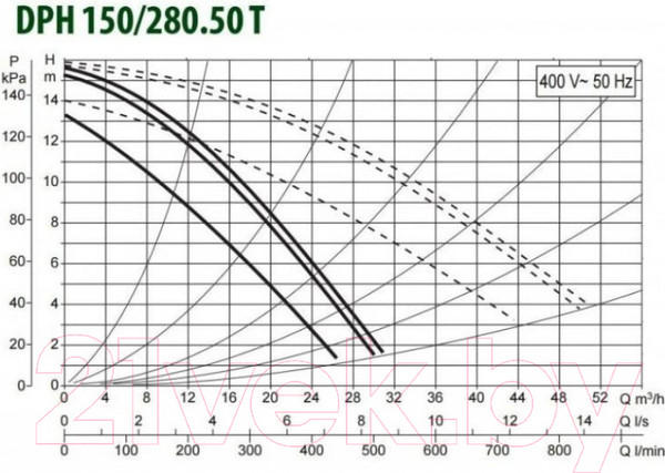 Изображение товара Циркуляционный насос DAB DPH 180/280.50 T