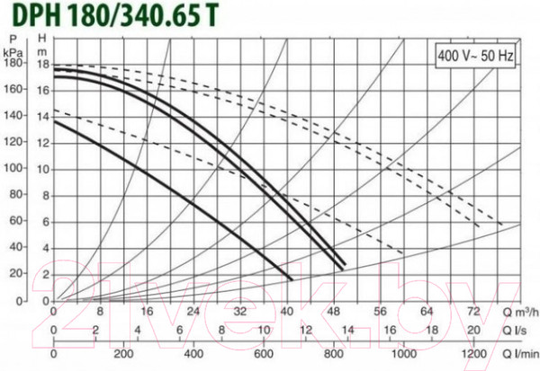 Изображение товара Циркуляционный насос DAB DPH 180/340.65 T