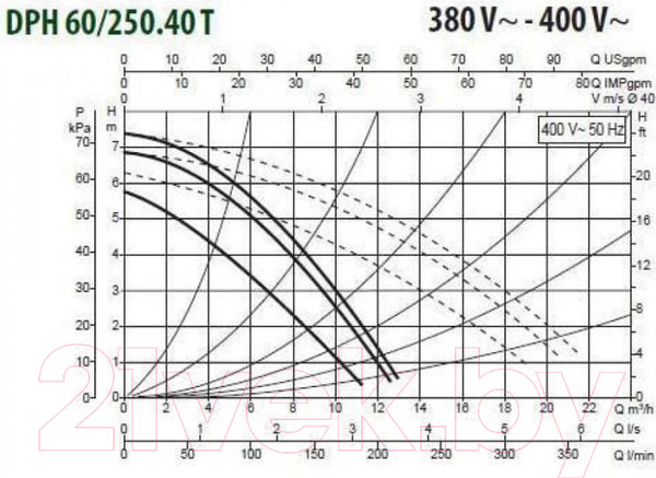 Изображение товара Циркуляционный насос DAB DPH 60/250.40 T