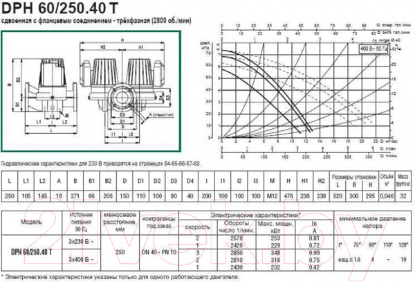 Изображение товара Циркуляционный насос DAB DPH 60/250.40 T