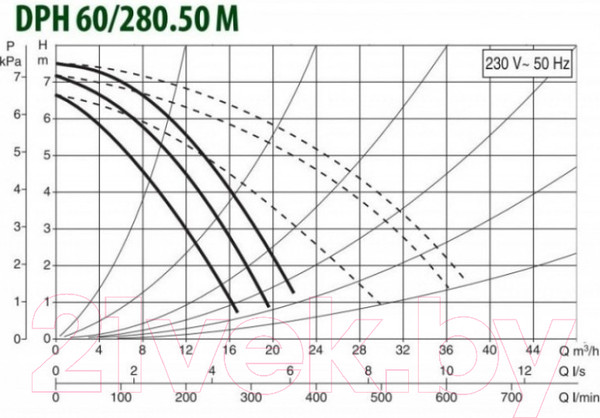 Изображение товара Циркуляционный насос DAB DPH 60/280.50 M