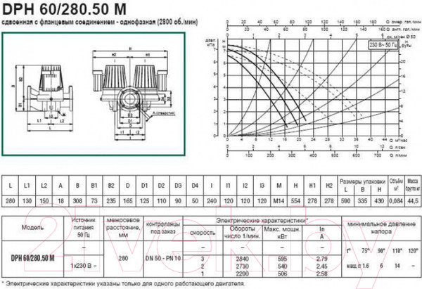 Изображение товара Циркуляционный насос DAB DPH 60/280.50 M