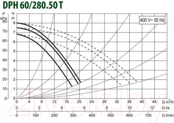 Изображение товара Циркуляционный насос DAB DPH 60/280.50 T