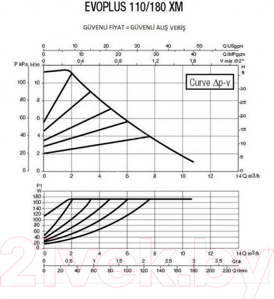 Изображение товара Циркуляционный насос DAB Evoplus 110/180 ХM