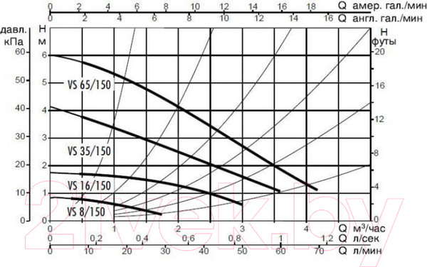 Изображение товара Циркуляционный насос DAB VS 35/150 M