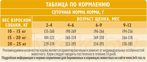 Изображение товара Сухой корм для собак Brit Care Dog Puppy&Junior M Healthy Growth с инд. и уткой / 5066285 (1.5кг)