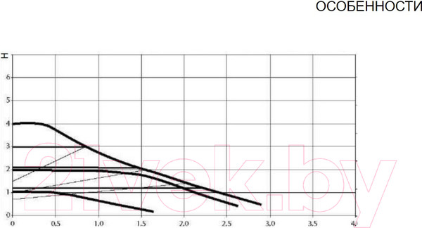 Изображение товара Циркуляционный насос DAB Evosta 3 40/180 X (1"1/4)