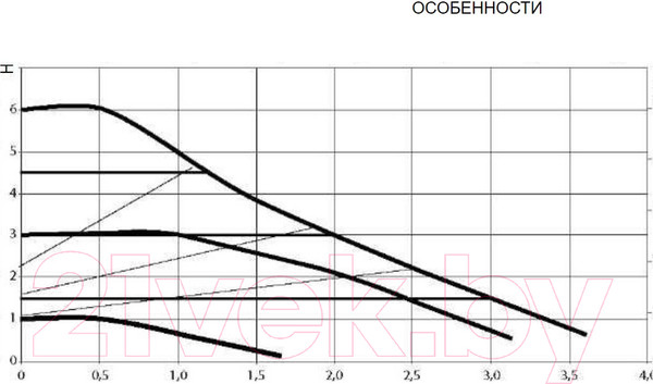 Изображение товара Циркуляционный насос DAB Evosta 3 60/130 1”