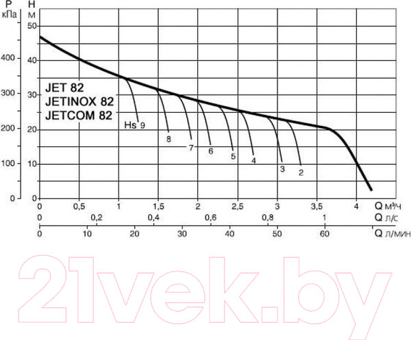 Изображение товара Поверхностный насос DAB Jet 82 M
