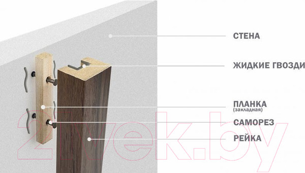 Изображение товара Рейка интерьерная ALBICO 2800x40x22 (дуб английский)