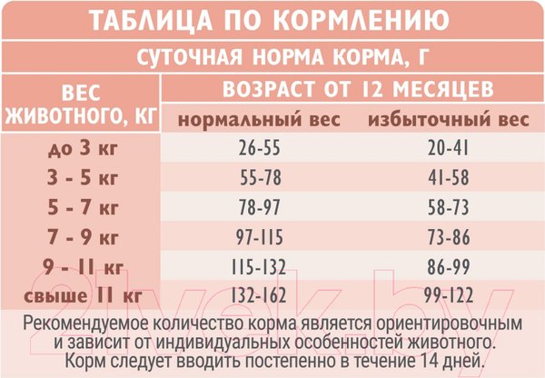 Изображение товара Сухой корм для кошек Brit Care Sensitive Healthy Digestion с индейкой и ягненком / 5066155 (7кг)