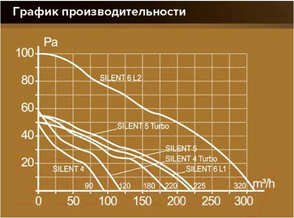 Изображение товара Вентилятор накладной Diciti D100 Silent 4С Turbo