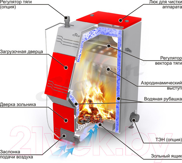 Изображение товара Твердотопливный котел Stoker PRO 20