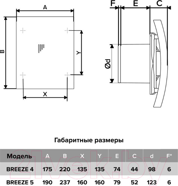 Изображение товара Вентилятор накладной Diciti D123 Breeze 5C