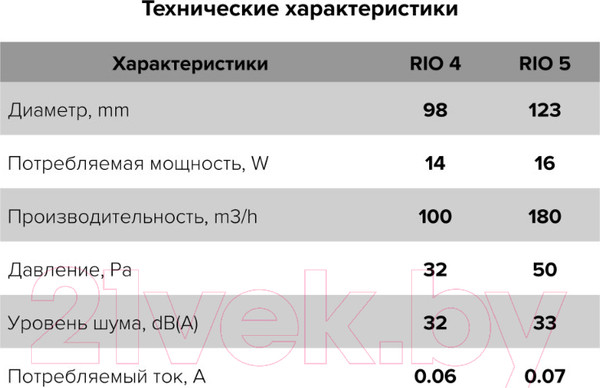 Изображение товара Вентилятор накладной Diciti D100 RIO 4С (Gray Metal)