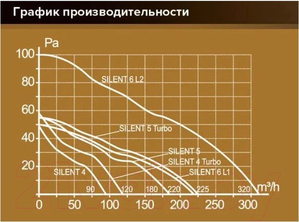 Изображение товара Вентилятор накладной Diciti D100 Silent 4С
