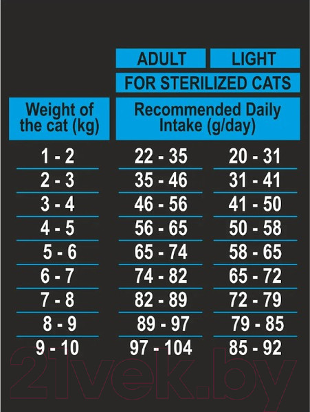 Изображение товара Сухой корм для кошек Ambrosia Grain Free для стерилизов., свежая форель и кролик / U/ACTR1.5 (1.5кг)