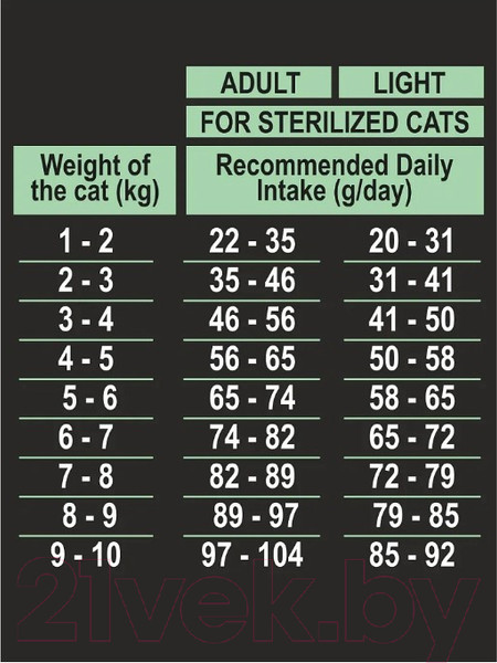 Изображение товара Сухой корм для кошек Ambrosia Grain Free для стерилизов., свежие утка и индейка / U/ACDT5 (5кг)