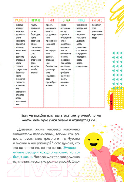 Изображение товара Книга АСТ Давай разберемся в себе (Гаврилова О., Иванова Е.)