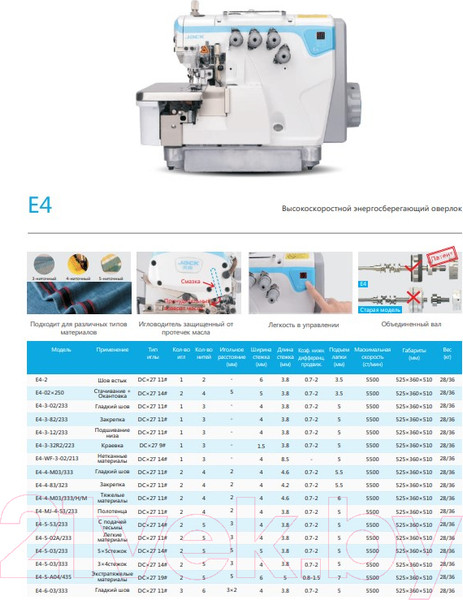 Изображение товара Промышленный оверлок Jack E4S-4-M03/333