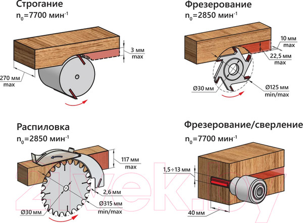 Изображение товара Многофункциональный станок БЕЛМАШ SDM-2500M / S016A1 (3 ножа)