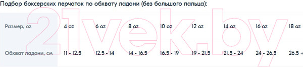 Изображение товара Боксерские перчатки BoyBo Fusion BG-092 (10oz, черный)