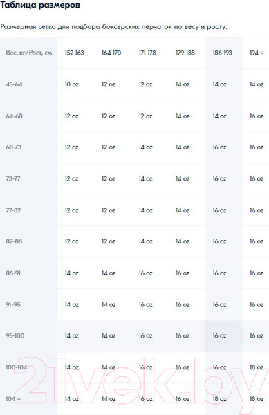 Изображение товара Боксерские перчатки BoyBo Fusion BG-092 (10oz, черный)