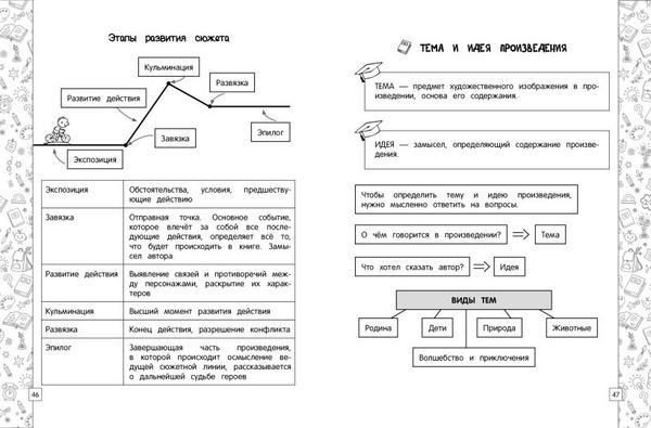 Изображение товара Учебное пособие Эксмо Литературное чтение в схемах, таблицах, рисунках, мягкая обложка (Куликова Ольга)