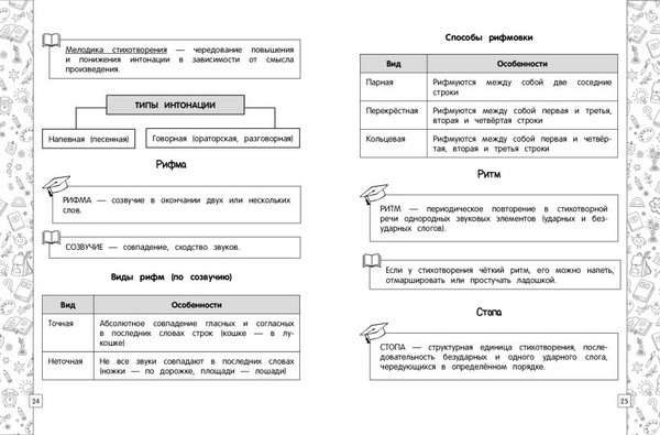 Изображение товара Учебное пособие Эксмо Литературное чтение в схемах, таблицах, рисунках, мягкая обложка (Куликова Ольга)