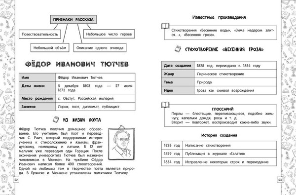 Изображение товара Учебное пособие Эксмо Литературное чтение в схемах, таблицах, рисунках, мягкая обложка (Куликова Ольга)