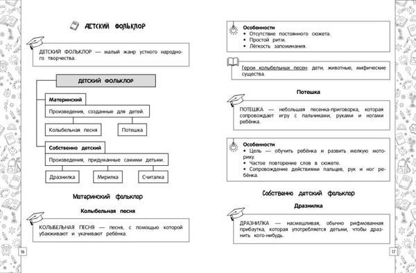 Изображение товара Учебное пособие Эксмо Литературное чтение в схемах, таблицах, рисунках, мягкая обложка (Куликова Ольга)