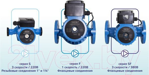Изображение товара Циркуляционный насос Zota Ring 25-80 S 180 (с гайками)