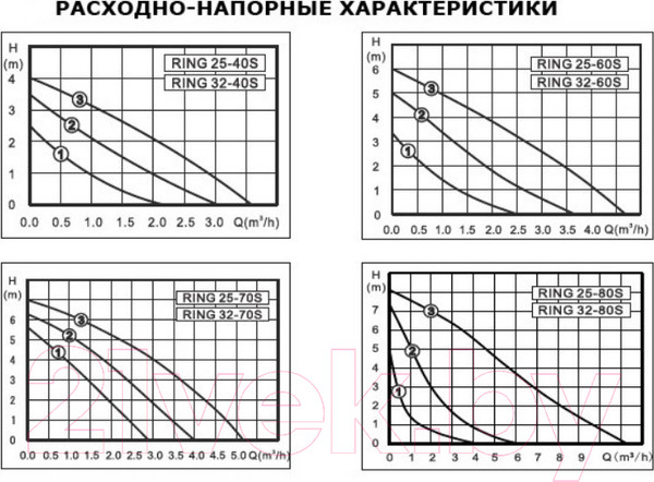 Изображение товара Циркуляционный насос Zota Ring 25-80 S 180 (с гайками)