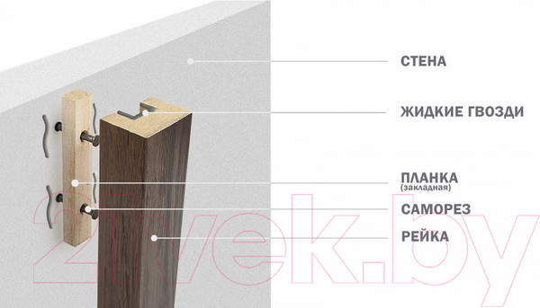 Изображение товара Панель МДФ ALBICO 2800x200x4 (графит)