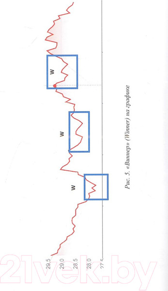 Изображение товара Книга Вече Дневник биржевого спекулянта. Волшебный грааль лудомана (Ковшов Г.)