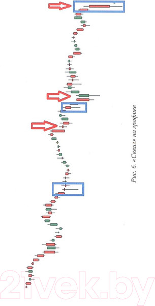 Изображение товара Книга Вече Дневник биржевого спекулянта. Волшебный грааль лудомана (Ковшов Г.)