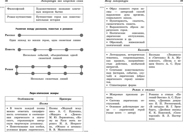 Изображение товара Книга Эксмо Литература: наглядно и доступно, мягкая обложка (Маханова Елена)