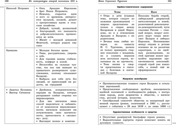 Изображение товара Книга Эксмо Литература: наглядно и доступно, мягкая обложка (Маханова Елена)
