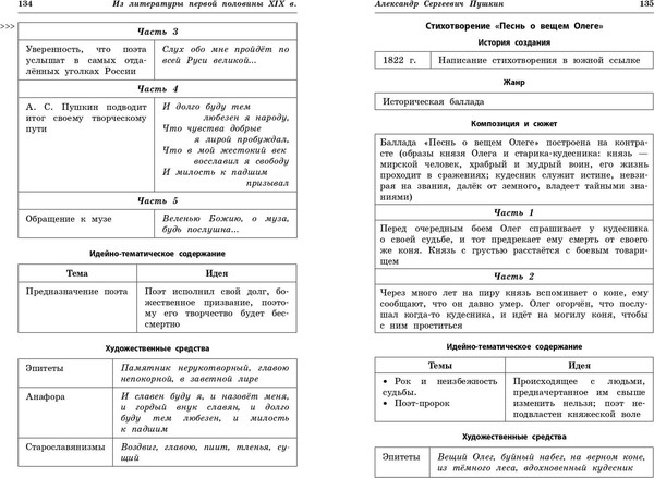 Изображение товара Книга Эксмо Литература: наглядно и доступно, мягкая обложка (Маханова Елена)