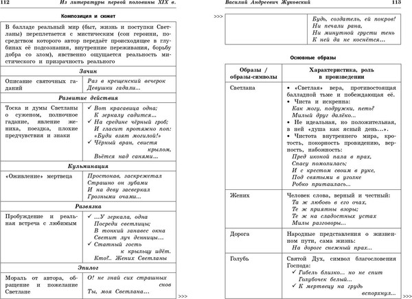 Изображение товара Книга Эксмо Литература: наглядно и доступно, мягкая обложка (Маханова Елена)
