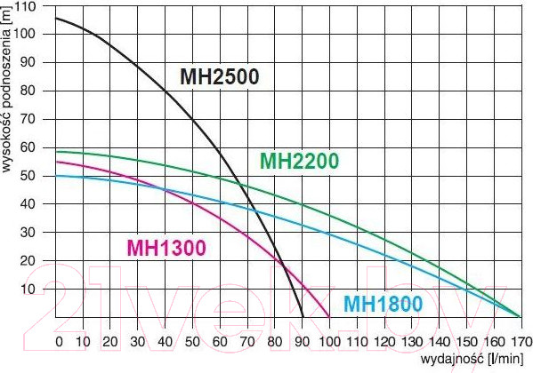 Изображение товара Поверхностный насос Omnigena МН 2500 Inox