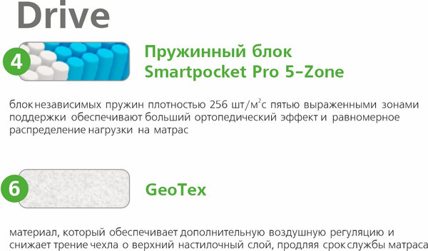 Изображение товара Матрас Vegas Smart Drive 180x200