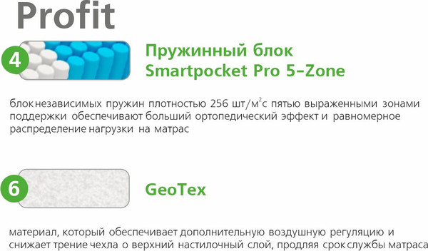Изображение товара Матрас Vegas Smart Profit 190x200