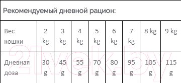 Изображение товара Сухой корм для кошек Meglium Cat Beef & Chicken & Vegetables / MGS0101 (1.5кг)