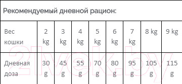 Изображение товара Сухой корм для кошек Meglium Cat Neutered / MGS1203 (3кг)