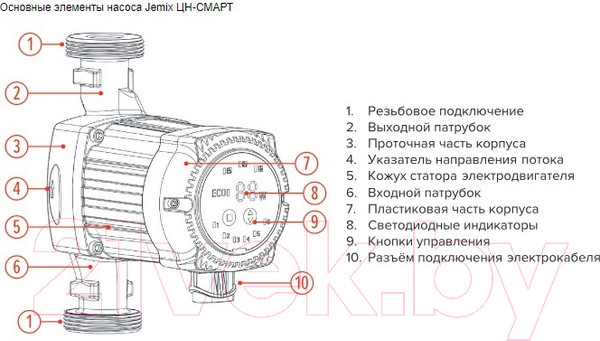 Изображение товара Циркуляционный насос Jemix ЦН-СМАРТ-25-4