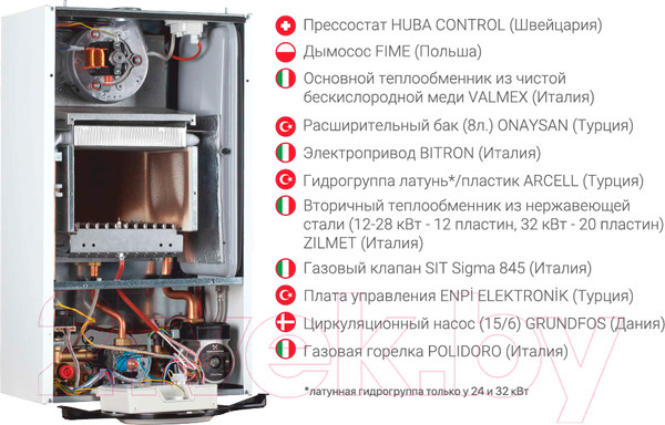 Изображение товара Газовый котел Federica Bugatti 18 Varme Wi-Fi (черный)