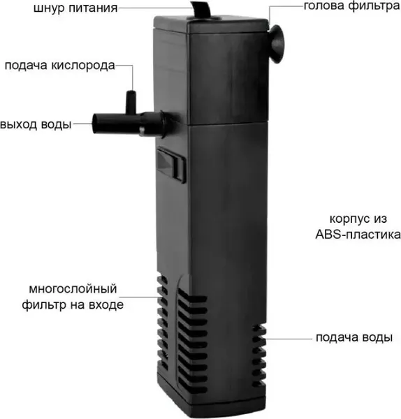 Изображение товара Фильтр для аквариума Barbus Filter 046